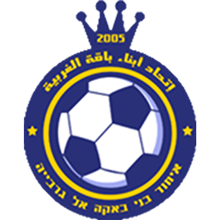 Bnei Baqa