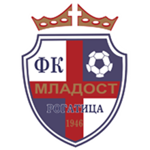 Mladost (R)