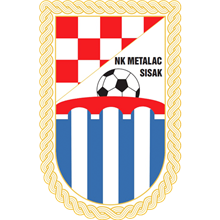 Metalac Sisak