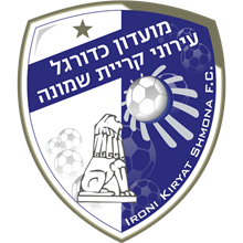 Kiryat-Shmona