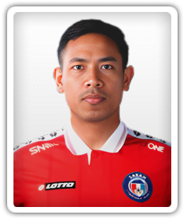 Mohd Irfan Fazail